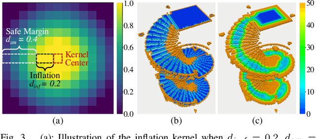 Figure 3 for Efficient Global Navigational Planning in 3D Structures based on Point Cloud Tomography