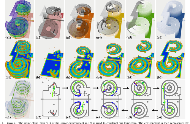 Figure 4 for Efficient Global Navigational Planning in 3D Structures based on Point Cloud Tomography