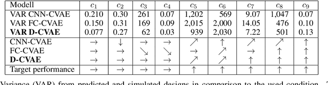 Figure 4 for A Generative Neural Network Approach for 3D Multi-Criteria Design Generation and Optimization of an Engine Mount for an Unmanned Air Vehicle