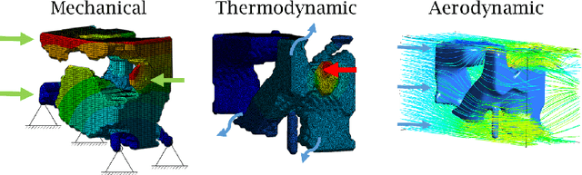 Figure 2 for A Generative Neural Network Approach for 3D Multi-Criteria Design Generation and Optimization of an Engine Mount for an Unmanned Air Vehicle