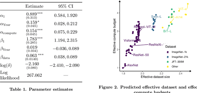 Figure 2 for Algorithmic progress in computer vision