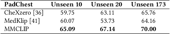 Figure 4 for XLIP: Cross-modal Attention Masked Modelling for Medical Language-Image Pre-Training