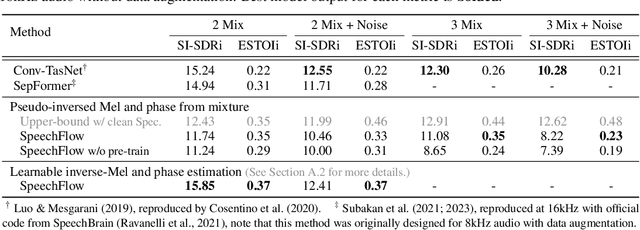 Figure 3 for Generative Pre-training for Speech with Flow Matching