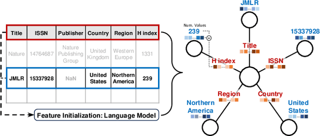 Figure 1 for CARTE: pretraining and transfer for tabular learning