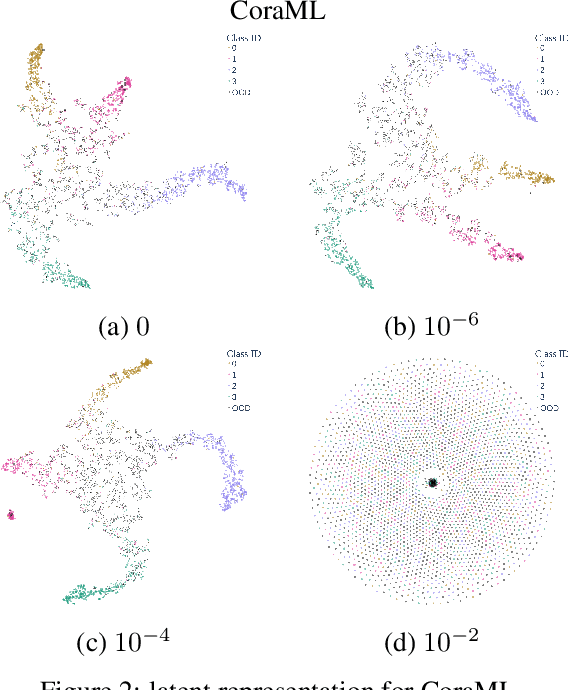 Figure 4 for Improvements on Uncertainty Quantification for Node Classification via Distance-Based Regularization