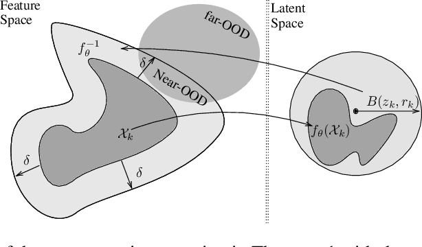 Figure 1 for Improvements on Uncertainty Quantification for Node Classification via Distance-Based Regularization