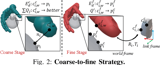 Figure 2 for BODex: Scalable and Efficient Robotic Dexterous Grasp Synthesis Using Bilevel Optimization