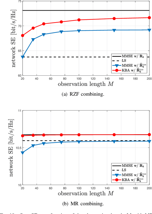 Figure 2 for MMSE Channel Estimation in Large-Scale MIMO: Improved Robustness with Reduced Complexity