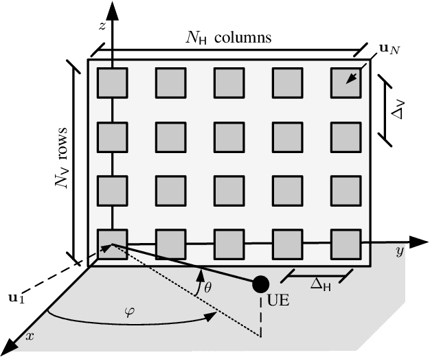 Figure 1 for MMSE Channel Estimation in Large-Scale MIMO: Improved Robustness with Reduced Complexity
