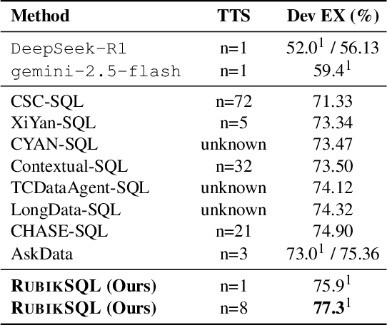 Figure 2 for RubikSQL: Lifelong Learning Agentic Knowledge Base as an Industrial NL2SQL System
