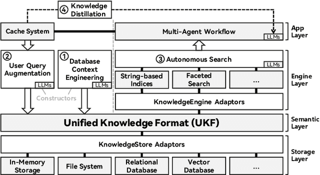 Figure 3 for RubikSQL: Lifelong Learning Agentic Knowledge Base as an Industrial NL2SQL System