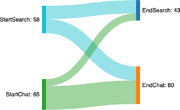 Figure 4 for Panmodal Information Interaction