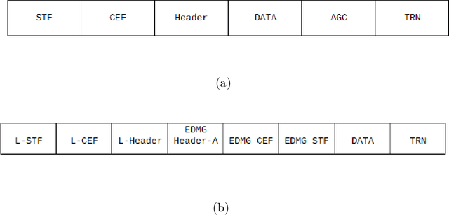 Figure 3 for How Well Sensing Integrates with Communications in MmWave Wi-Fi?