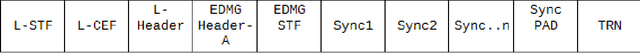 Figure 4 for How Well Sensing Integrates with Communications in MmWave Wi-Fi?
