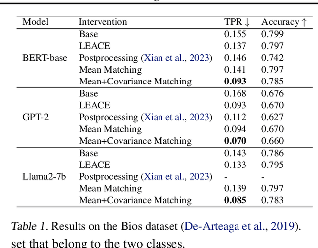 Figure 2 for MiMiC: Minimally Modified Counterfactuals in the Representation Space