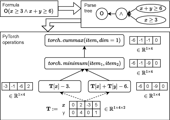 Figure 1 for Interpretable Early Failure Detection via Machine Learning and Trace Checking-based Monitoring