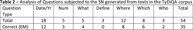 Figure 4 for Algorithm for Semantic Network Generation from Texts of Low Resource Languages Such as Kiswahili