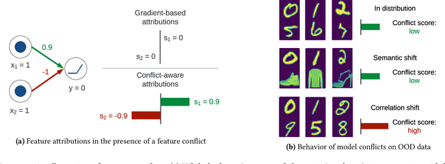 Figure 1 for CAFE: Conflict-Aware Feature-wise Explanations