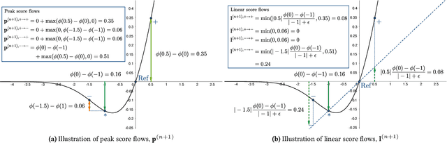 Figure 3 for CAFE: Conflict-Aware Feature-wise Explanations