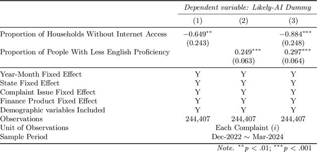 Figure 2 for Enhancing Human Persuasion With Large Language Models