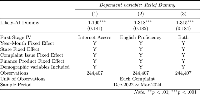 Figure 4 for Enhancing Human Persuasion With Large Language Models
