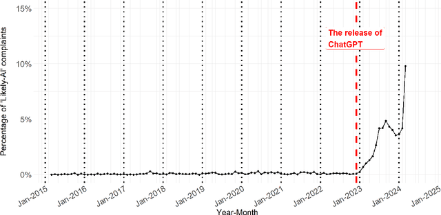 Figure 1 for Enhancing Human Persuasion With Large Language Models