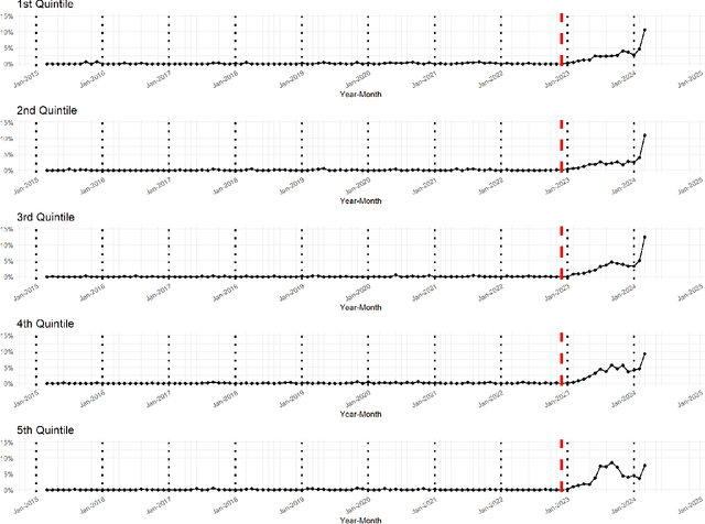 Figure 3 for Enhancing Human Persuasion With Large Language Models