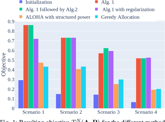 Figure 1 for Joint Slot and Power Optimization for Grant Free Random Access with Unknown and Heterogeneous Device Activity
