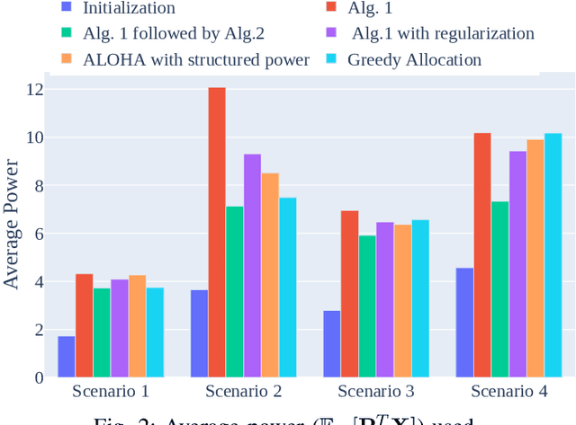 Figure 2 for Joint Slot and Power Optimization for Grant Free Random Access with Unknown and Heterogeneous Device Activity