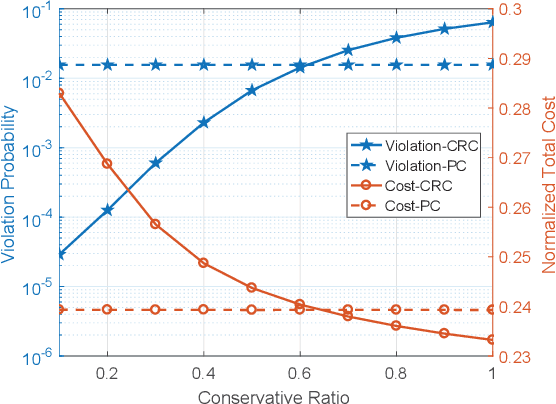 Figure 4 for Goal-Oriented Communication, Estimation, and Control over Bidirectional Wireless Links