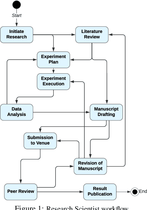 Figure 1 for Reinforcement Learning Problem Solving with Large Language Models