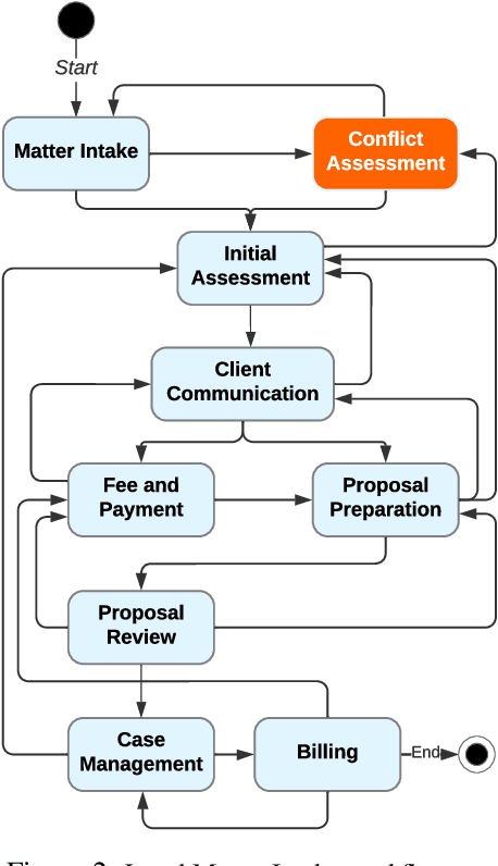 Figure 3 for Reinforcement Learning Problem Solving with Large Language Models