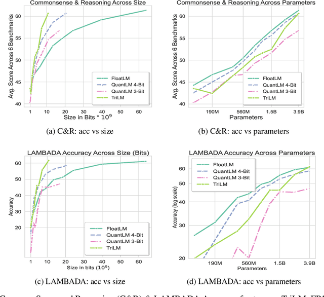 Figure 1 for Spectra: A Comprehensive Study of Ternary, Quantized, and FP16 Language Models