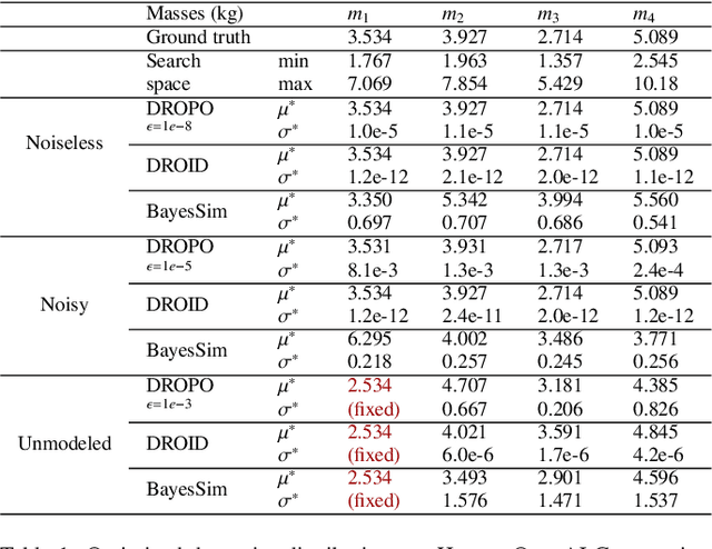 Figure 2 for DROPO: Sim-to-Real Transfer with Offline Domain Randomization
