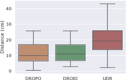 Figure 3 for DROPO: Sim-to-Real Transfer with Offline Domain Randomization