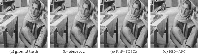 Figure 3 for FISTA Iterates Converge Linearly for Denoiser-Driven Regularization