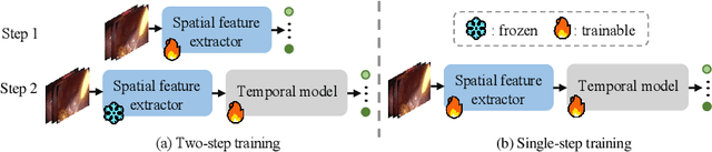 Figure 1 for SR-Mamba: Effective Surgical Phase Recognition with State Space Model