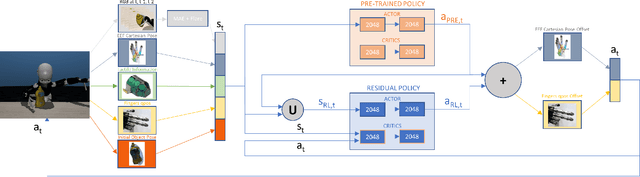 Figure 1 for RESPRECT: Speeding-up Multi-fingered Grasping with Residual Reinforcement Learning