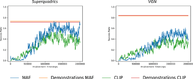 Figure 3 for RESPRECT: Speeding-up Multi-fingered Grasping with Residual Reinforcement Learning