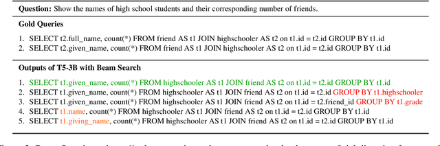 Figure 3 for Benchmarking and Improving Text-to-SQL Generation under Ambiguity