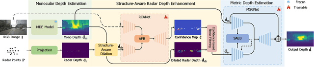 Figure 2 for Structure-Aware Radar-Camera Depth Estimation