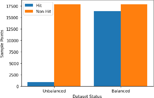 Figure 1 for SpotHitPy: A Study For ML-Based Song Hit Prediction Using Spotify