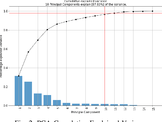 Figure 2 for SpotHitPy: A Study For ML-Based Song Hit Prediction Using Spotify
