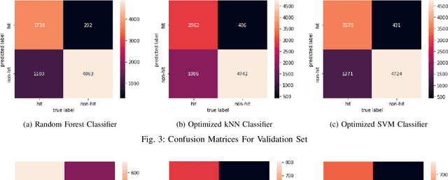 Figure 3 for SpotHitPy: A Study For ML-Based Song Hit Prediction Using Spotify