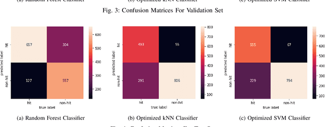 Figure 4 for SpotHitPy: A Study For ML-Based Song Hit Prediction Using Spotify