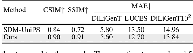 Figure 3 for Light of Normals: Unified Feature Representation for Universal Photometric Stereo