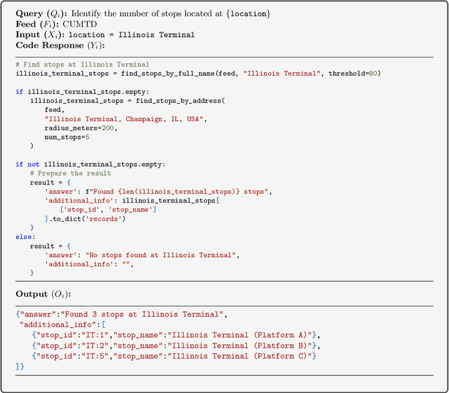 Figure 3 for TransitGPT: A Generative AI-based framework for interacting with GTFS data using Large Language Models
