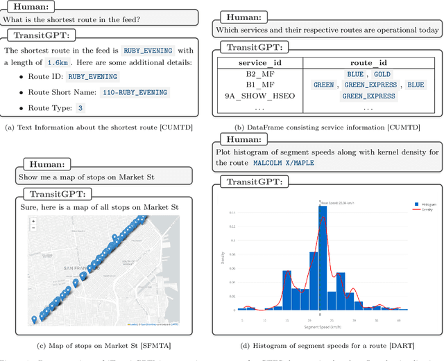 Figure 1 for TransitGPT: A Generative AI-based framework for interacting with GTFS data using Large Language Models