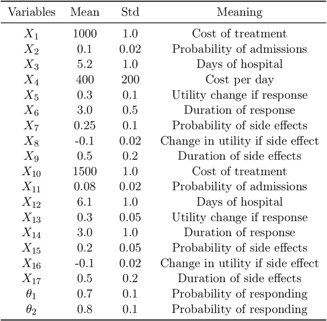 Figure 4 for Nested Expectations with Kernel Quadrature