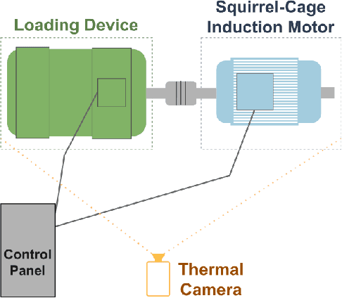 Figure 3 for Thermal Image-based Fault Diagnosis in Induction Machines via Self-Organized Operational Neural Networks